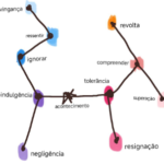 O dilema da Justiceira: exercício de cartografia sensível